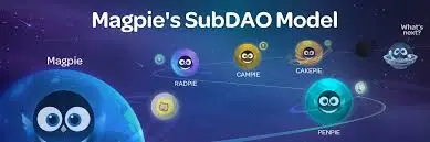 MOST Global